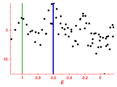 Strength function log